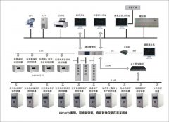 LHBT9000綜合自動化系統